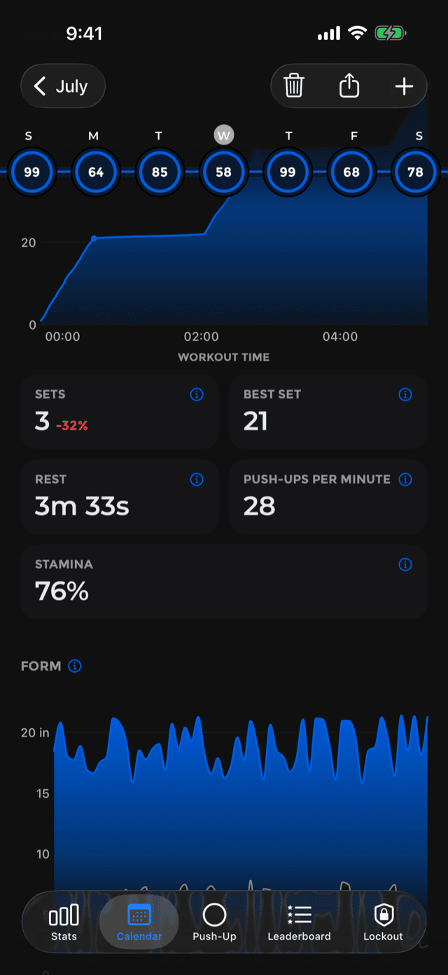 The Climb chart, showing cumulative push-ups rising over the workout with flat stretches for rests
