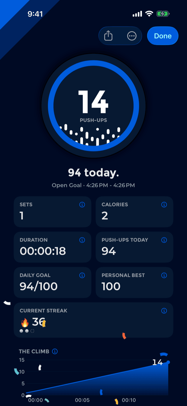 The celebration screen, with share and menu buttons in the navigation bar