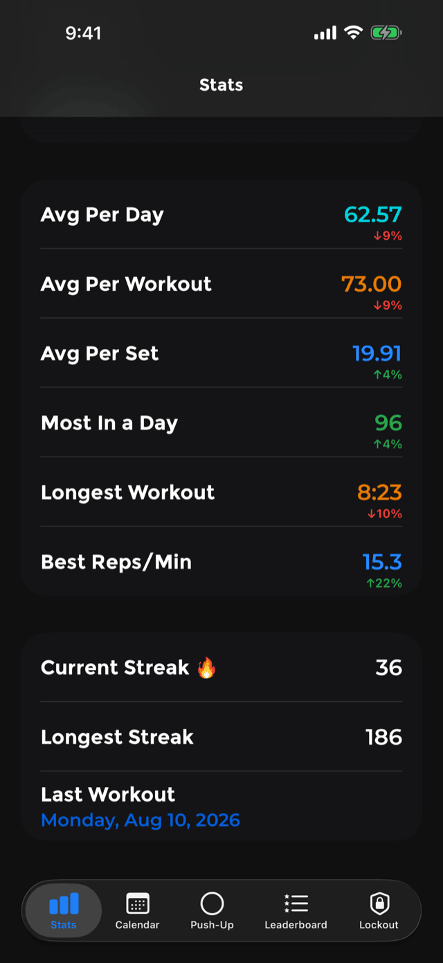 Further down the records list: current streak, longest streak and the date of your last workout