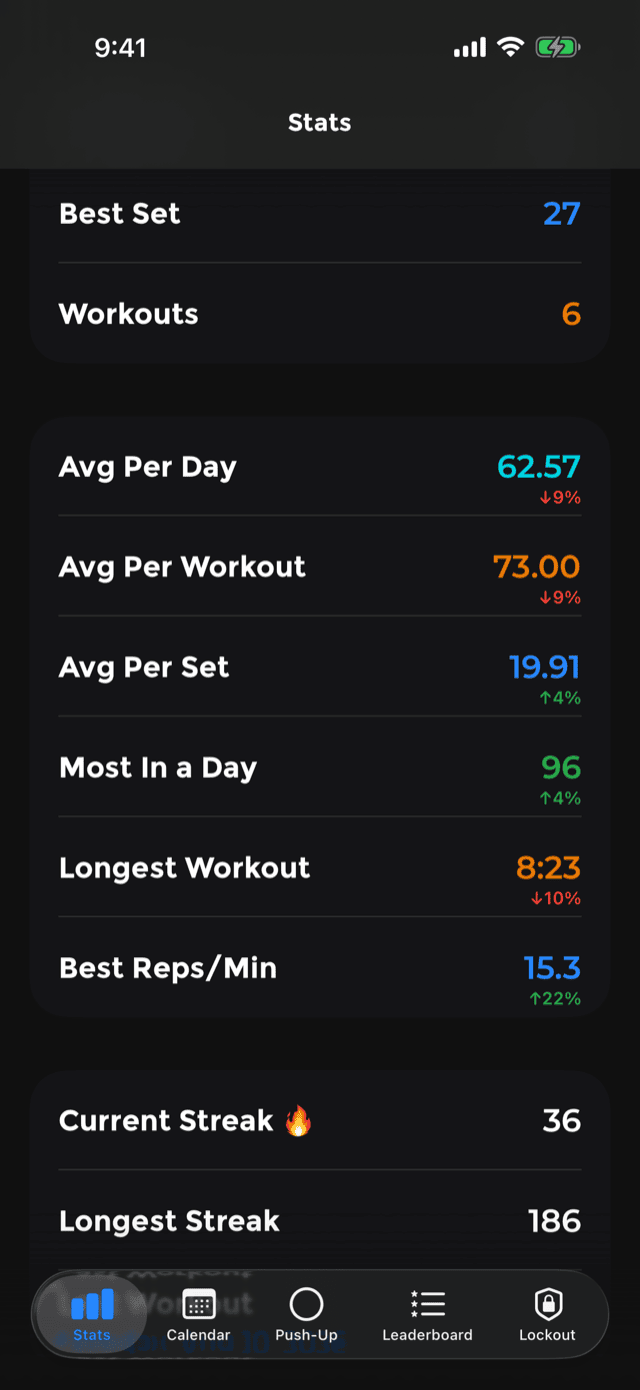 The records list under the stats chart, with green and red percentage changes