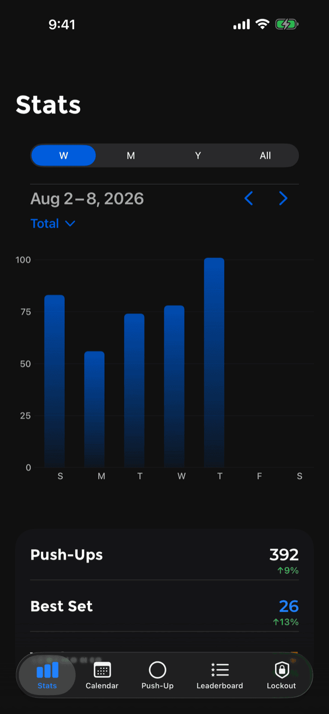 The weekly stats chart with the week's push-up total and best set underneath