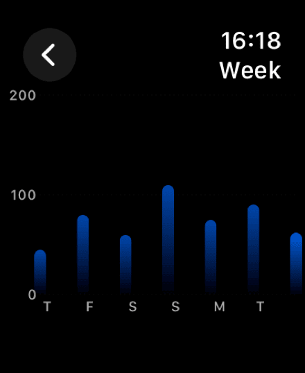 The watch week screen with a seven-day bar chart