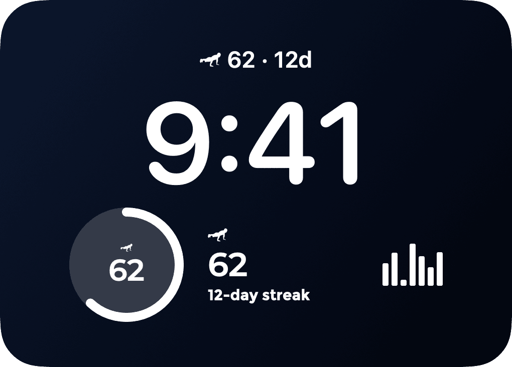 A Lock Screen with all three PushFit accessories: an inline line above the clock reading 62 and a 12 day streak, and below it a circular goal gauge and a rectangular accessory with the count, the streak and a mini week chart
